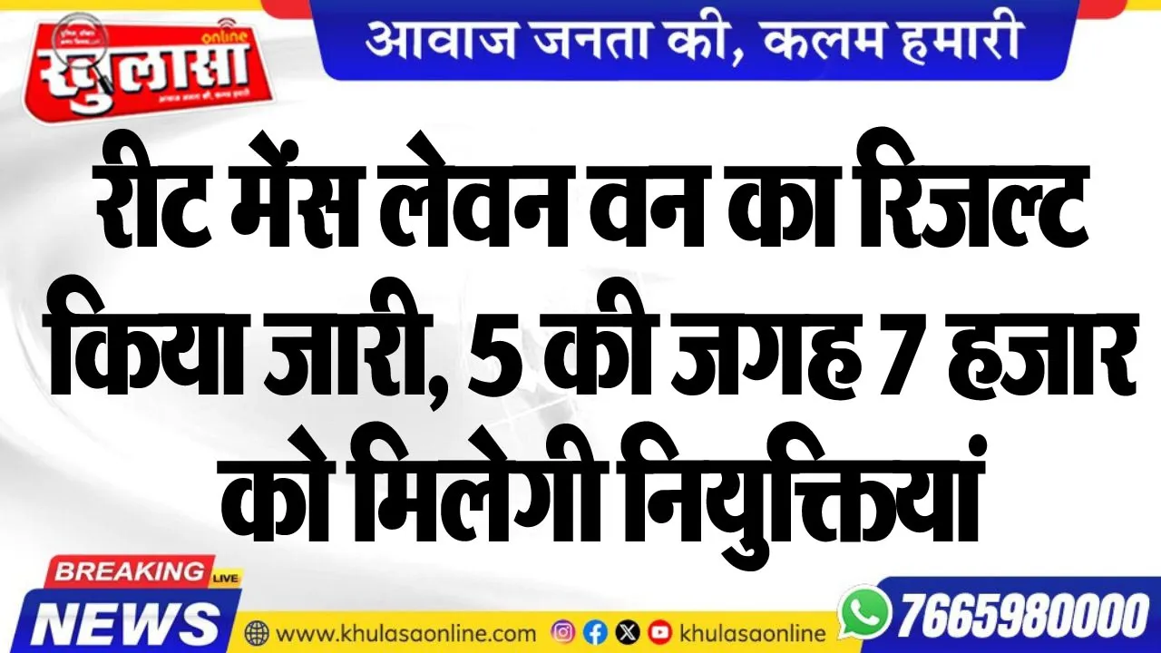रीट मेंस लेवन वन का रिजल्ट किया जारी, 5 की जगह 7 हजार को मिलेगी नियुक्तियां
