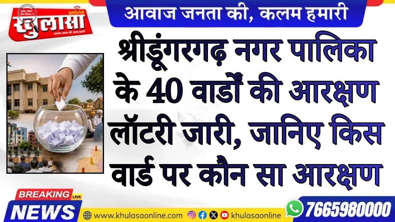 श्रीडूंगरगढ़ नगर पालिका के 40 वार्डों की आरक्षण लॉटरी जारी, जानिए किस वार्ड पर कौन सा आरक्षण