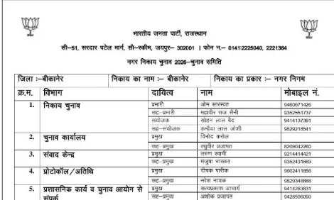 नगर निगम चुनाव को लेकर भाजपा ने कसी कमर, 20 विभागों में सौंपी जिम्मेदारियां