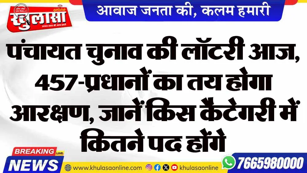 पंचायत चुनाव की लॉटरी आज, 457-प्रधानों का तय होगा आरक्षण, जानें किस कैटेगरी में कितने पद होंगे