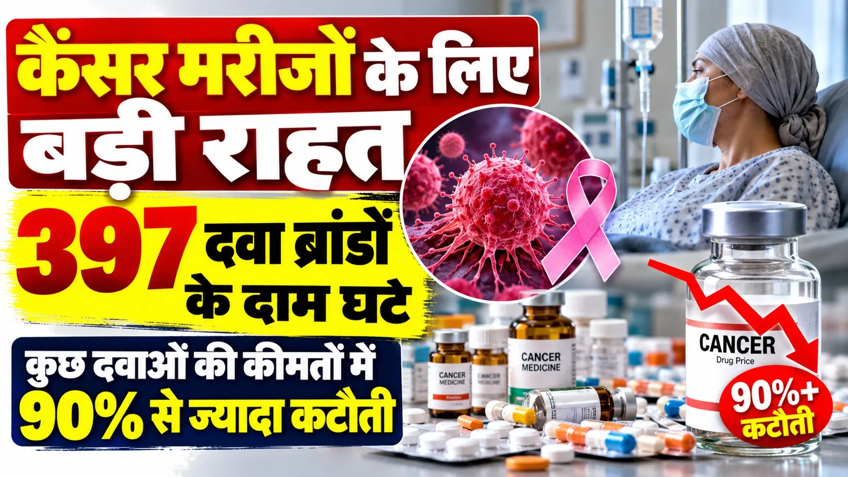 कैंसर मरीजों के लिए बड़ी राहत: 397 दवा ब्रांडों के दाम घटे, कुछ दवाओं की कीमतों में 90% से ज्यादा कटौती