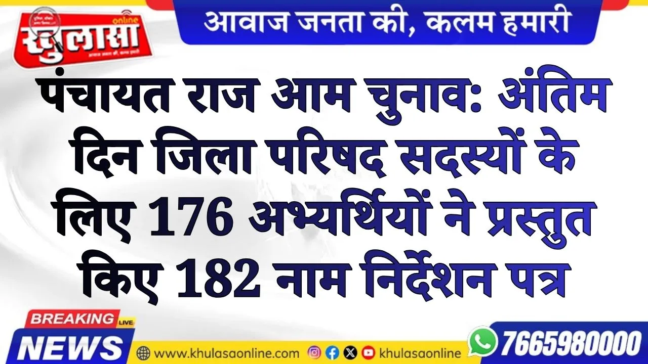 पंचायत राज आम चुनाव: अंतिम दिन जिला परिषद सदस्यों के लिए 176 अभ्यर्थियों ने प्रस्तुत किए 182 नाम निर्देशन पत्र