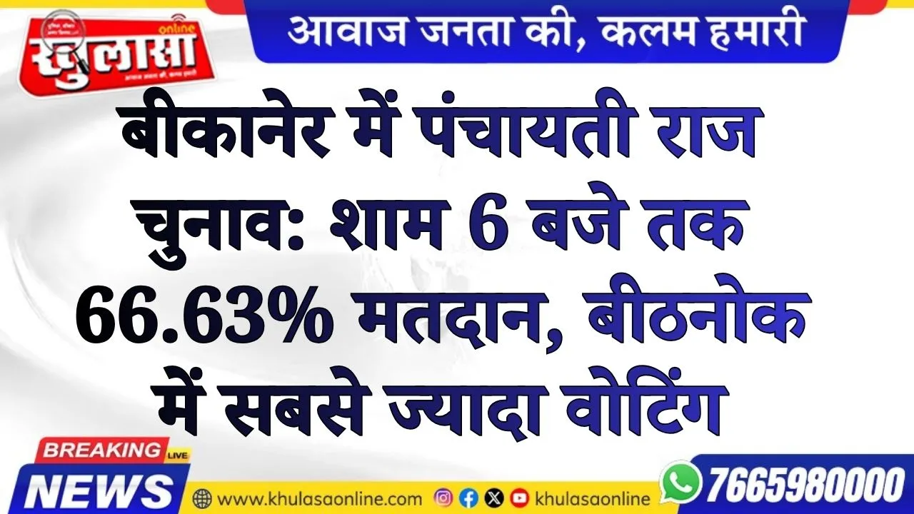 बीकानेर में पंचायती राज चुनाव: शाम 6 बजे तक 66.63% मतदान, बीठनोक में सबसे ज्यादा वोटिंग