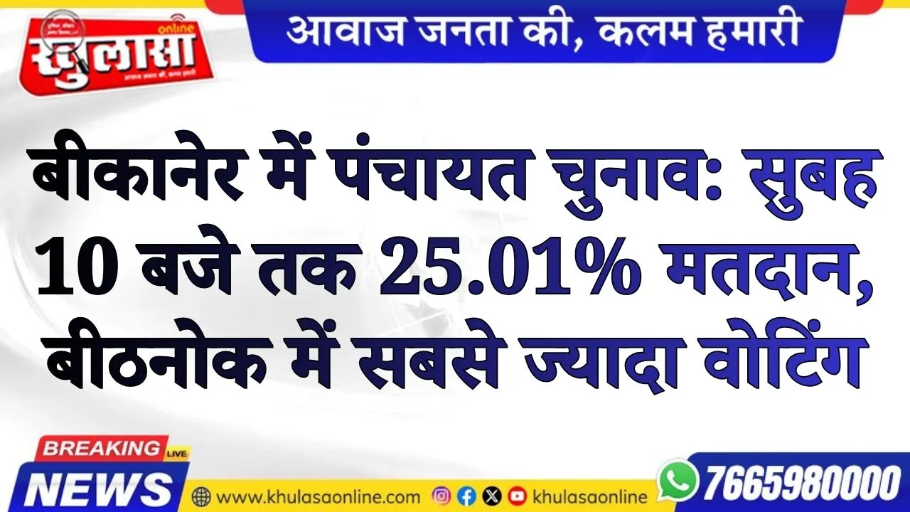 बीकानेर में पंचायत चुनाव: सुबह 10 बजे तक 25.01% मतदान, बीठनोक में सबसे ज्यादा वोटिंग