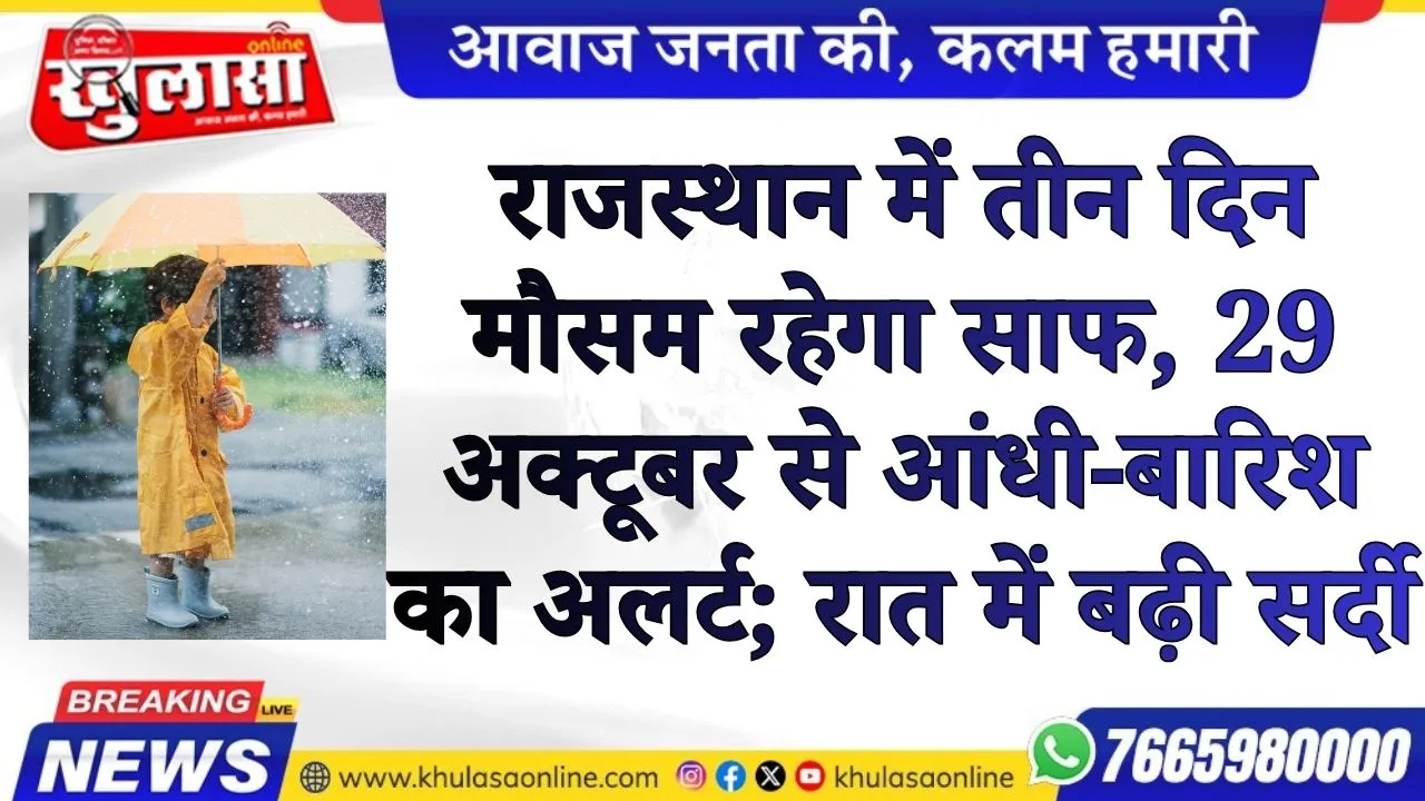 राजस्थान में तीन दिन मौसम रहेगा साफ, 29 अक्टूबर से आंधी-बारिश का अलर्ट; रात में बढ़ी सर्दी