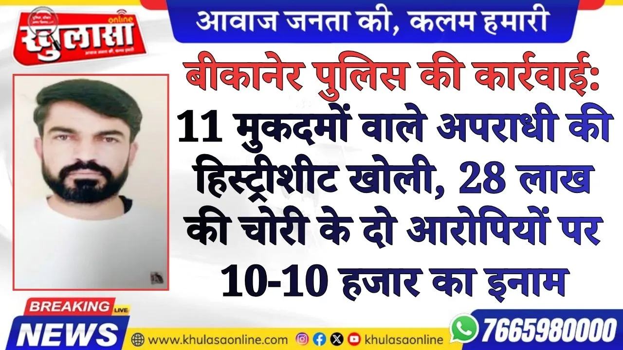 बीकानेर पुलिस की कार्रवाई: 11 मुकदमों वाले अपराधी की हिस्ट्रीशीट खोली, 28 लाख की चोरी के दो आरोपियों पर 10-10 हजार का इनाम