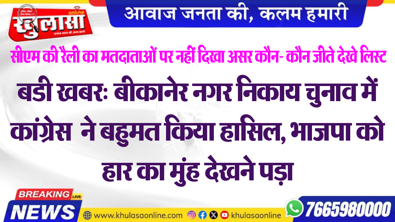 बडी खबर: बीकानेर नगर निकाय चुनाव में कांग्रेस  ने बहुमत किया हासिल, भाजपा को हार का मुंह देखने पड़ा