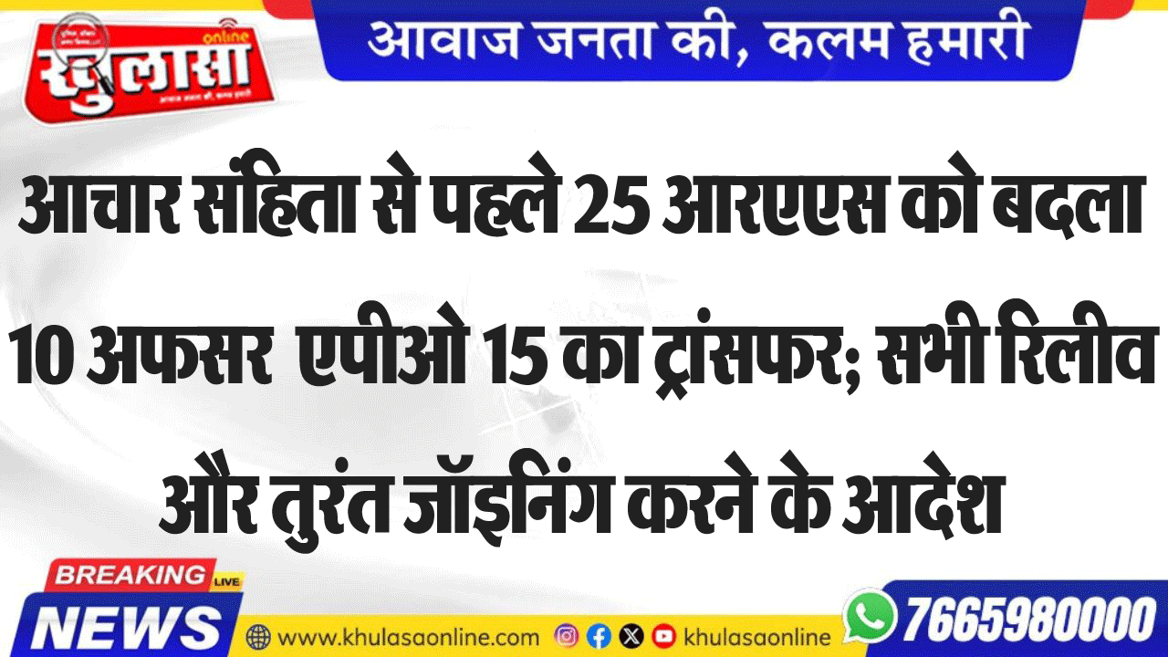 आचार संहिता से पहले 25 आरएएस को बदला10 अफसर  एपीओ 15 का ट्रांसफर; सभी रिलीव और तुरंत जॉइनिंग करने के आदेश
