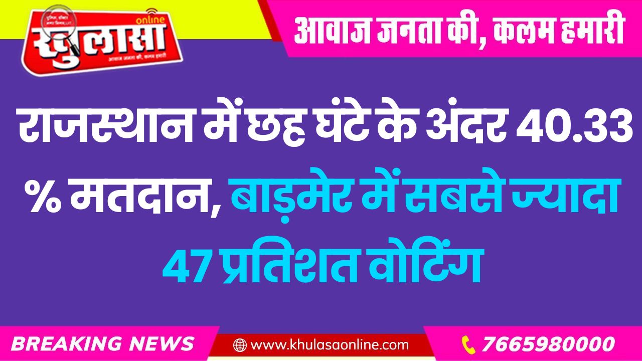 राजस्थान में छह घंटे के अंदर 40.33 % मतदान, बाड़मेर में सबसे ज्यादा 47 प्रतिशत वोटिंग